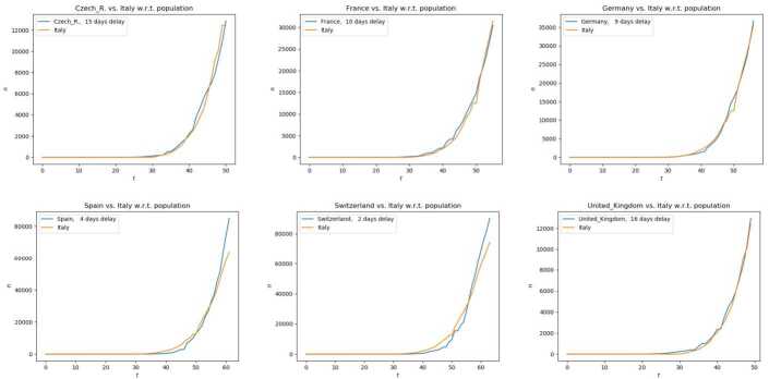 Figure 1