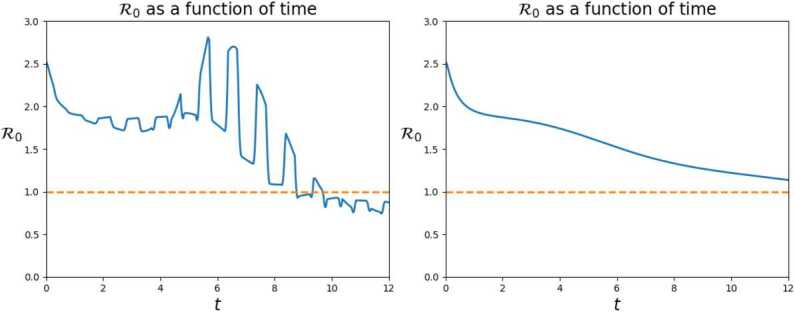 Figure 18