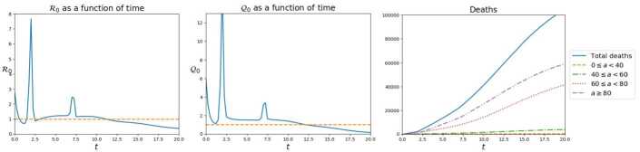 Figure 14