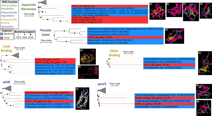 FIG 4