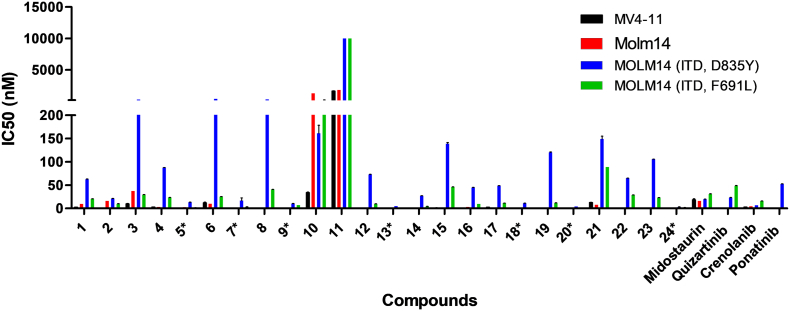 Fig. 4