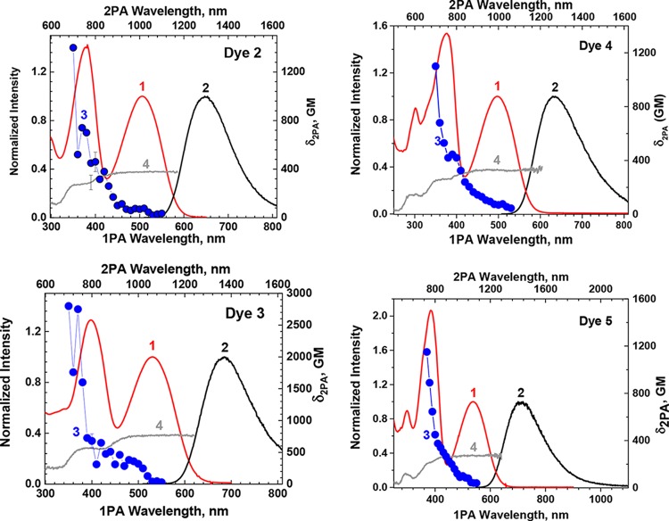 Figure 4