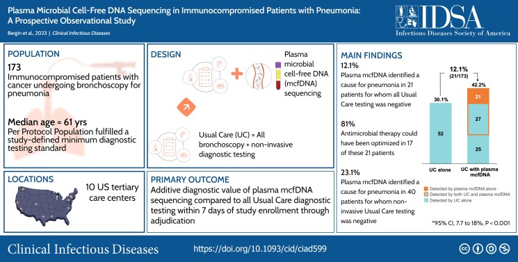 Graphical Abstract