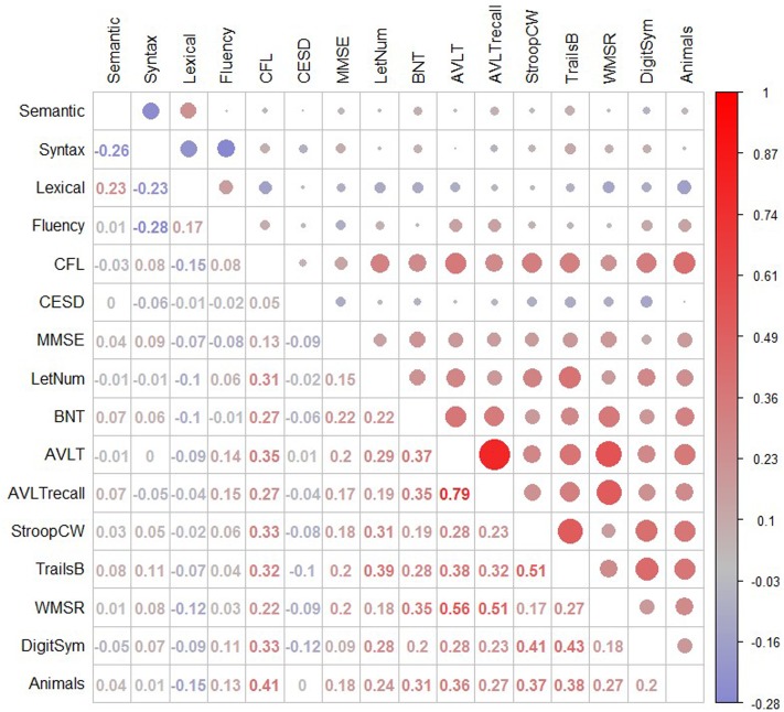 FIGURE 2