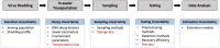 Figure 6: