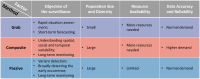 Figure 3: