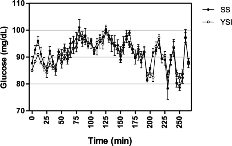 FIG. 3.