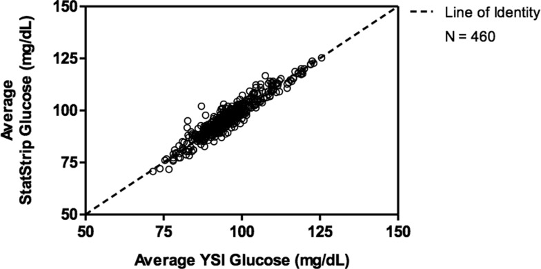 FIG. 1.