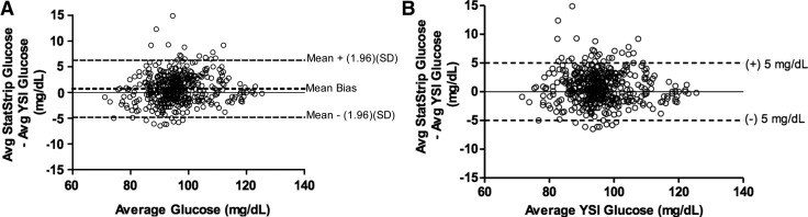 FIG. 2.