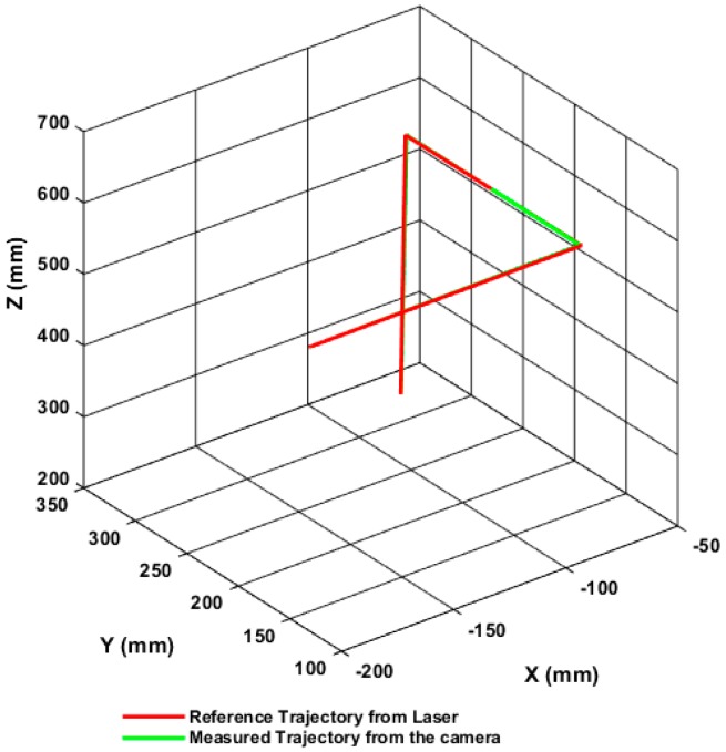 Figure 19