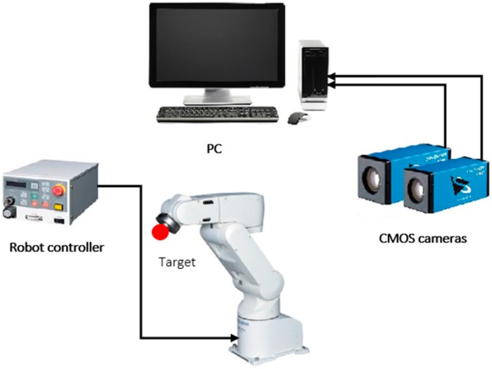 Figure 12