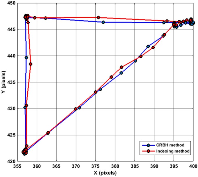 Figure 16