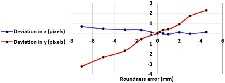 Figure 14