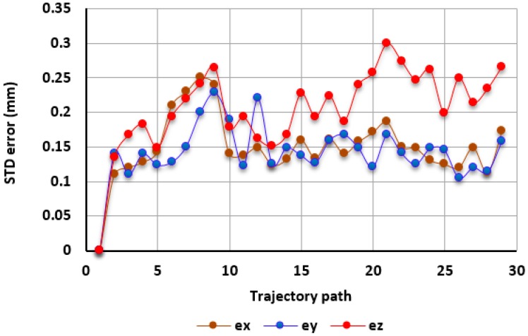 Figure 20