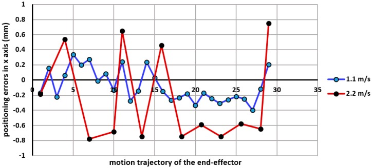 Figure 18