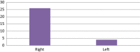 Graph 3