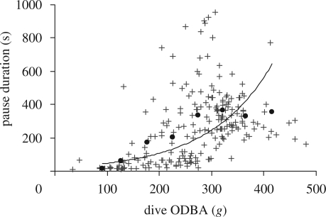 Figure 4.