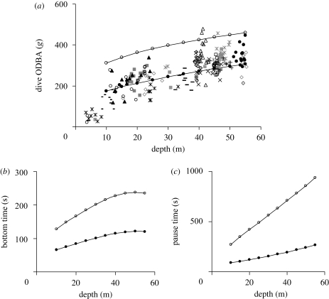 Figure 6.