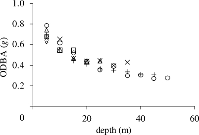 Figure 3.