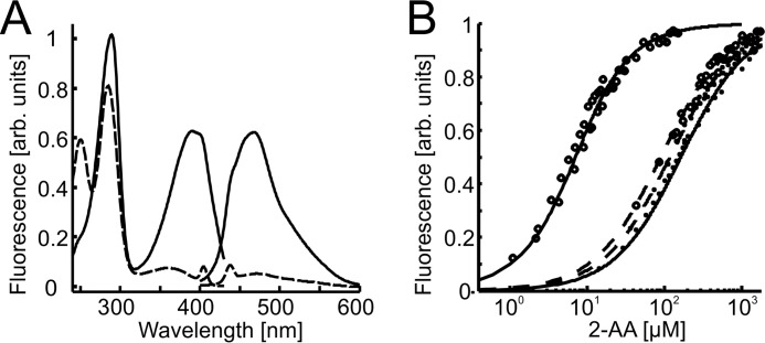 FIGURE 9.