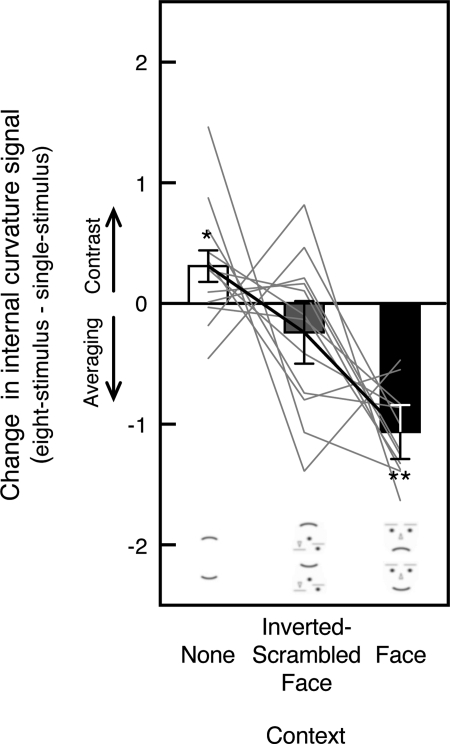 Fig. 10.