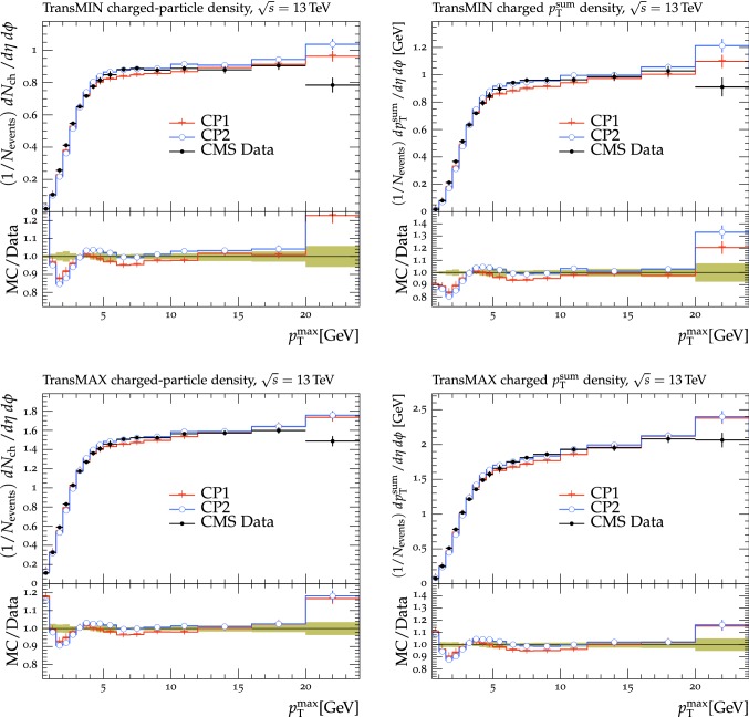 Fig. 4