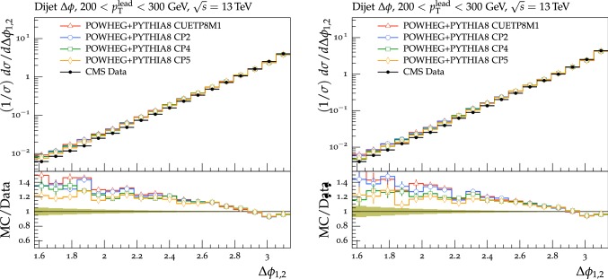 Fig. 17