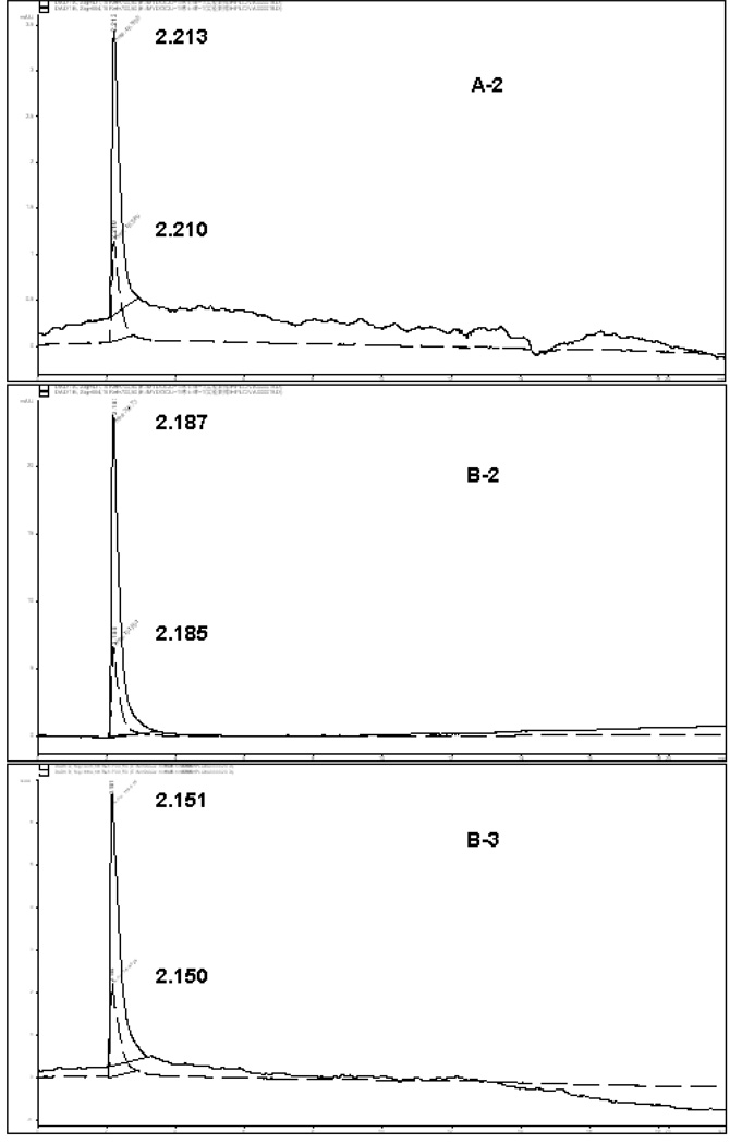 Fig. 5