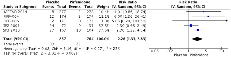 Fig 11