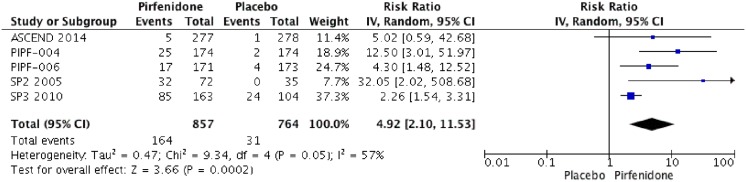 Fig 12