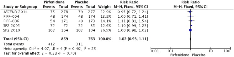 Fig 10