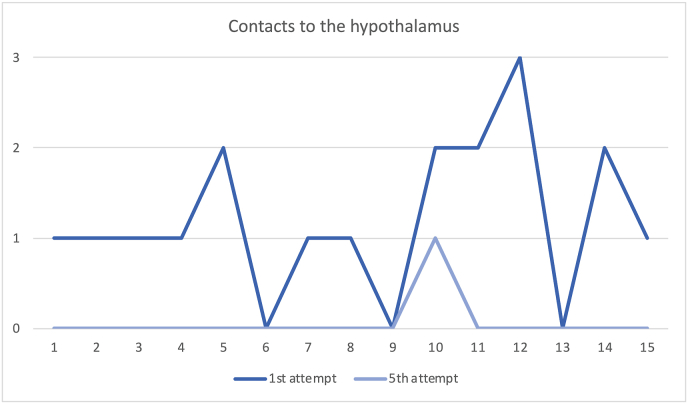 Fig. 4