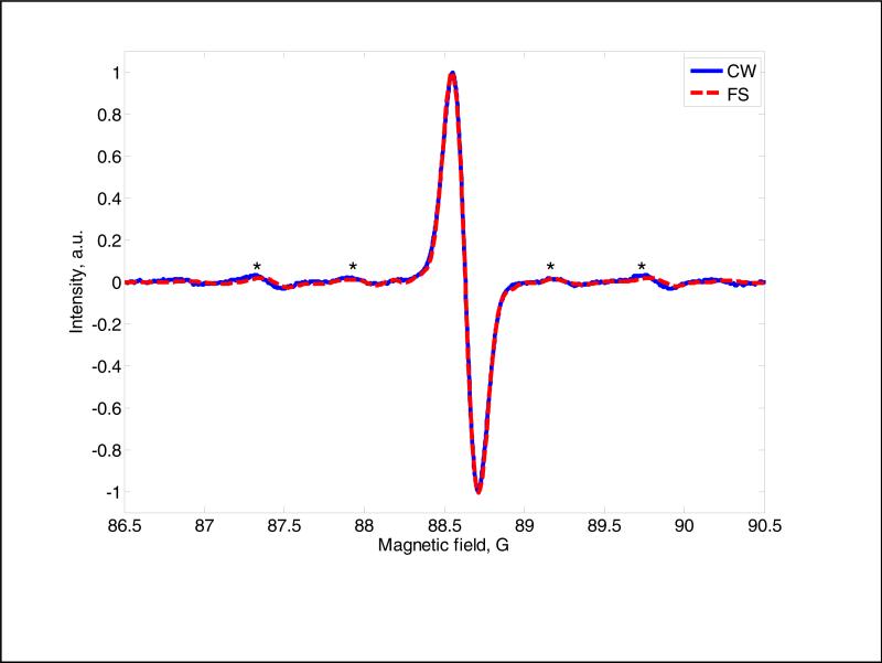 Fig. 6