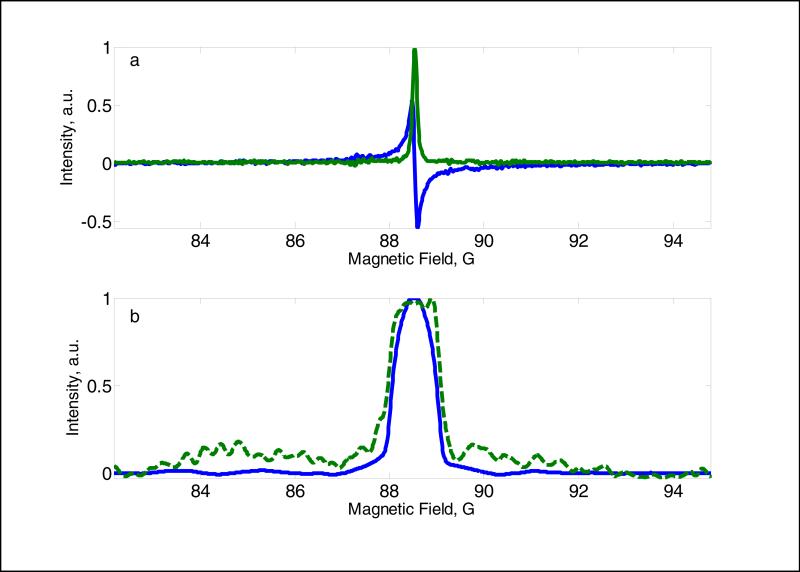 Fig. 7