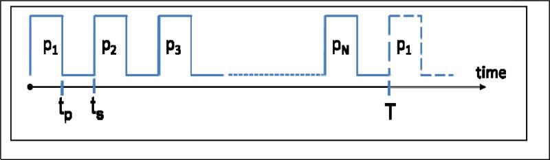 Fig. 2