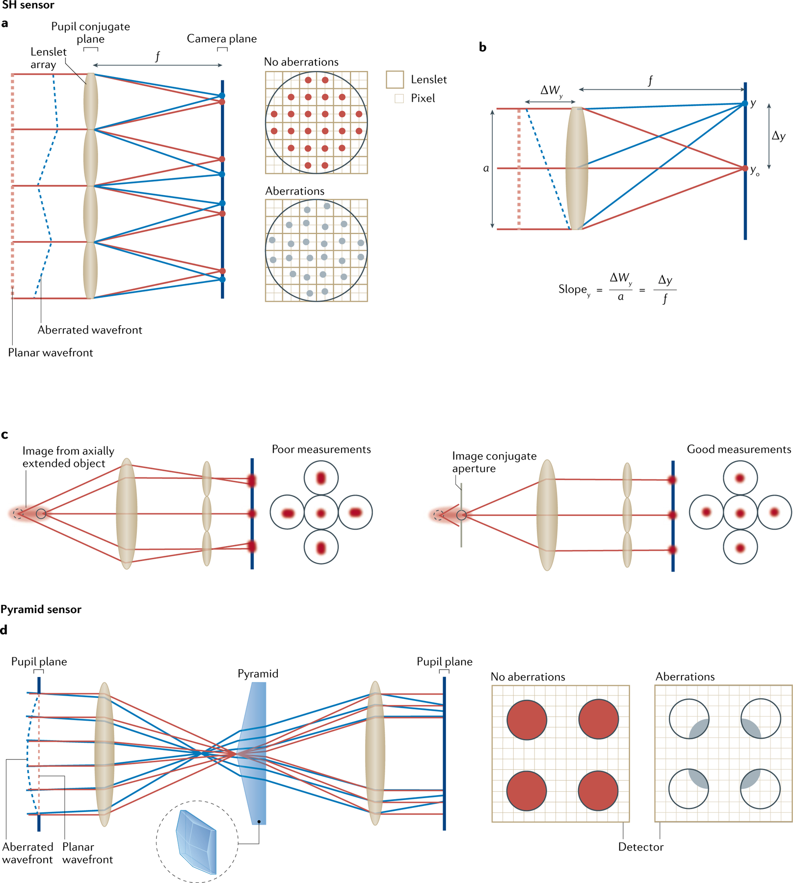 Fig. 3 |