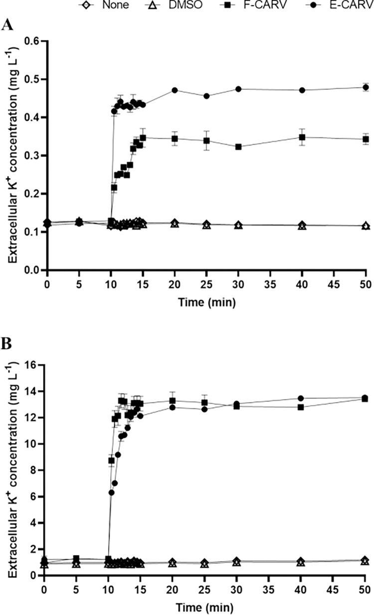 Fig 5