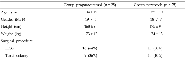 graphic file with name ymj-49-383-i001.jpg