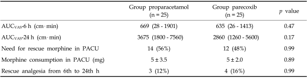 graphic file with name ymj-49-383-i002.jpg