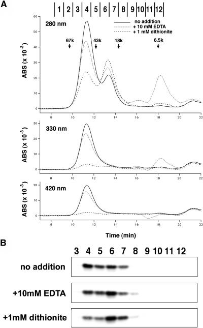 Figure 10.