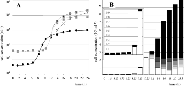 FIG. 3.