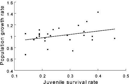 Fig. 6