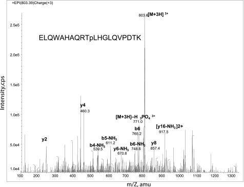 FIGURE 1.