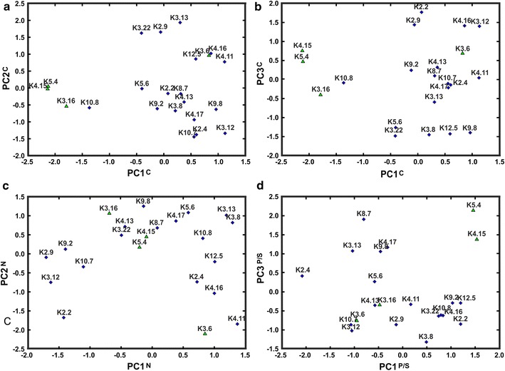 Fig. 4