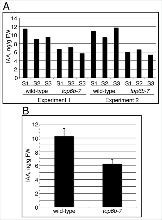 Figure 5.