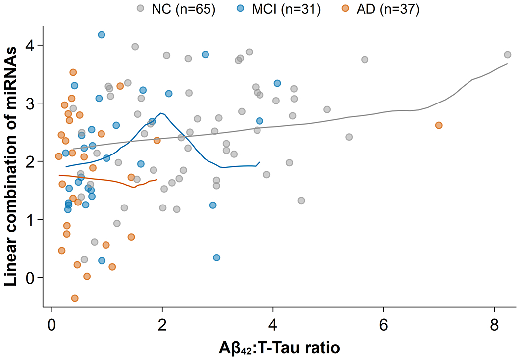 Fig. 4.