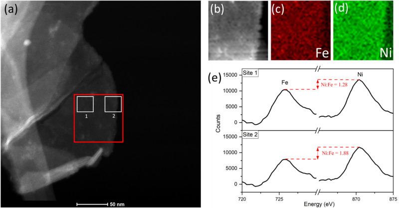 Fig. 8