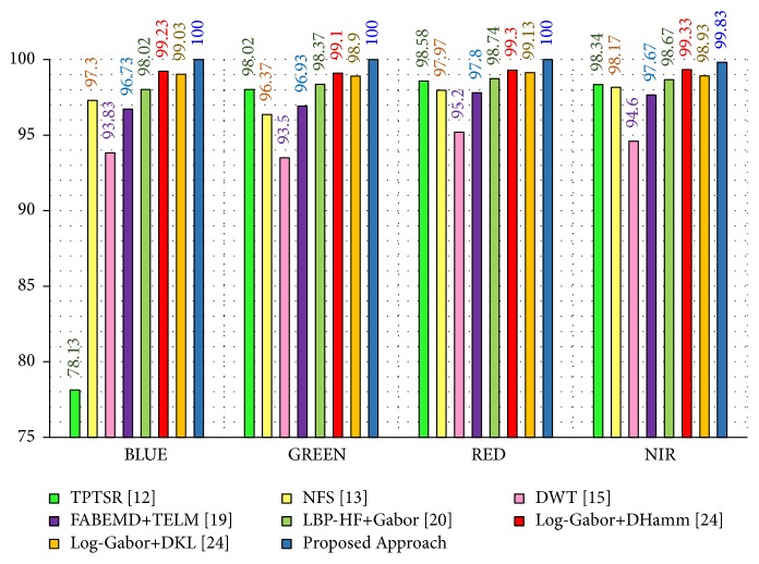 Figure 12