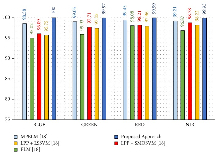 Figure 14