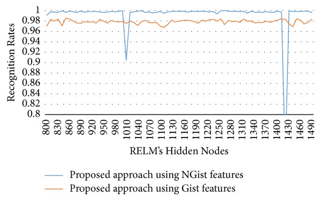 Figure 10